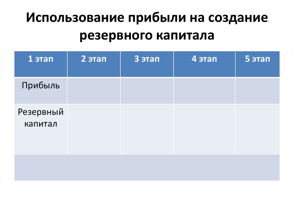 Двойная запись и корреспонденция счетов - презентация онлайн