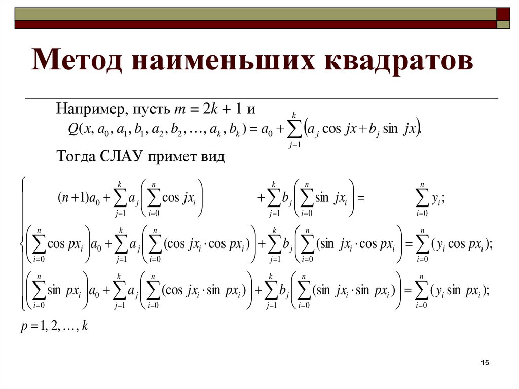 Вычислительная математика. Метод наименьших квадратов. Система нормальных уравнений метода наименьших квадратов.