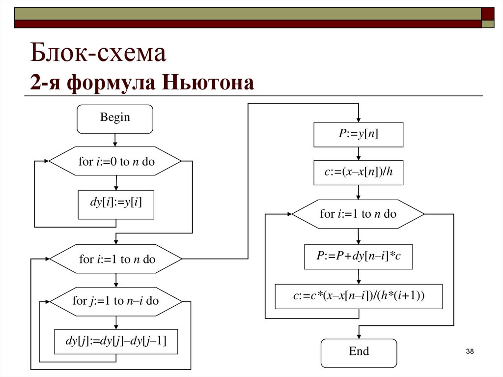 Блок схема пояснение блоков