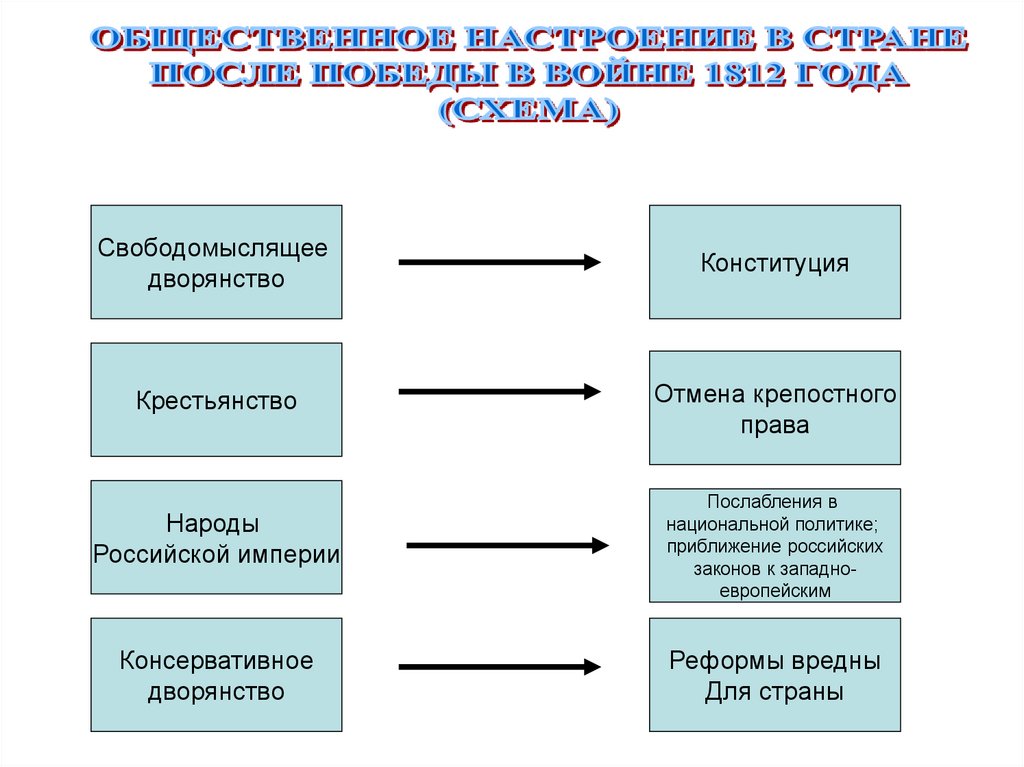 Сравните проекты новосильцева и сперанского таблица. Сравнение проектов Сперанского и Новосильцева таблица. Сравнение проектов Сперанского и Новосильцева. Сравнительная таблица проектов Новосильцева и Сперанского. Сравните проекты Новосильцева и Сперанского.