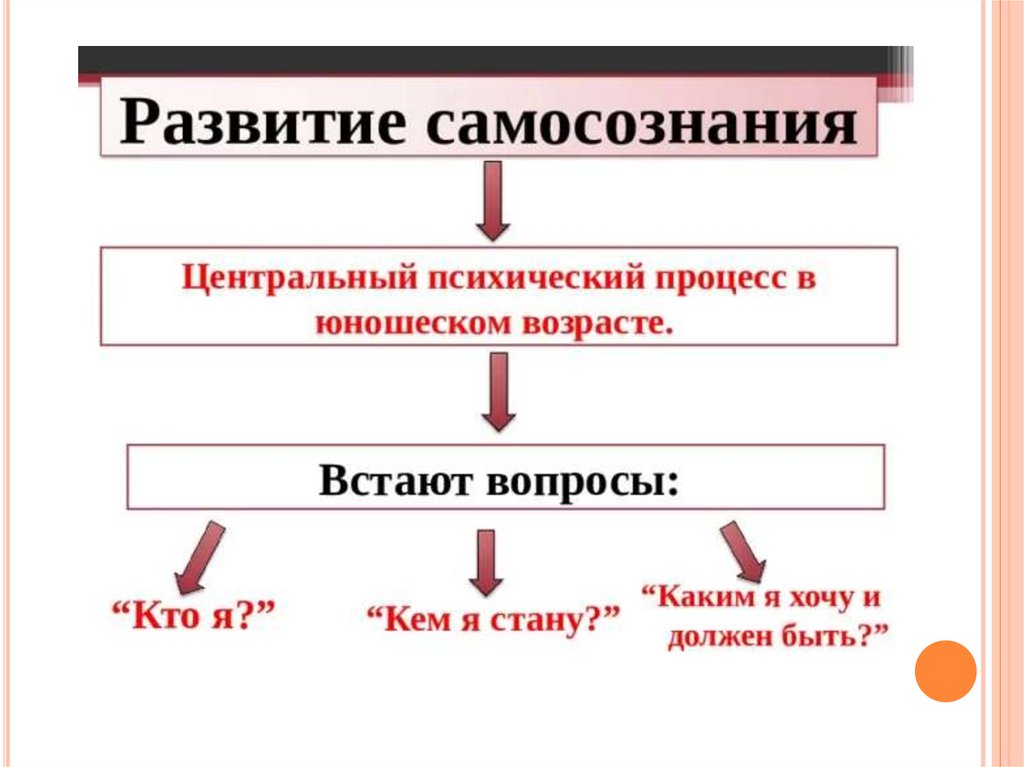 Развитие самосознания в подростковом возрасте презентация