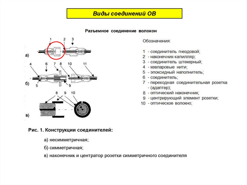 Соединение оптических волокон. Потери - презентация онлайн