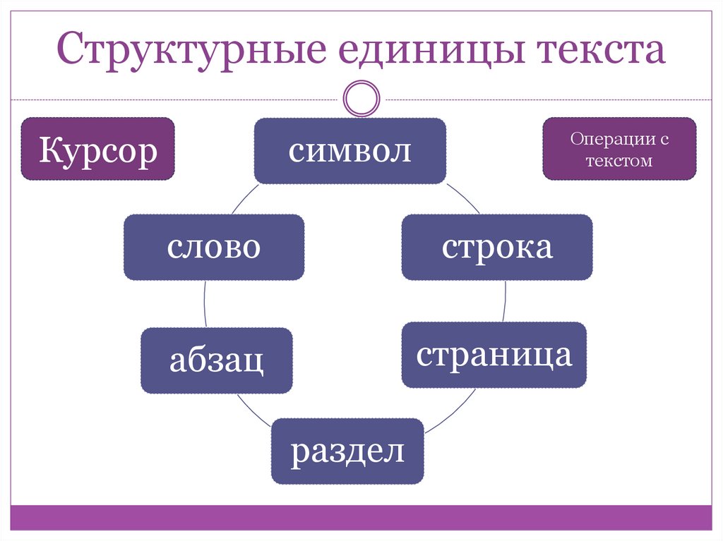 Презентация на тему текстовые редакторы 7 класс