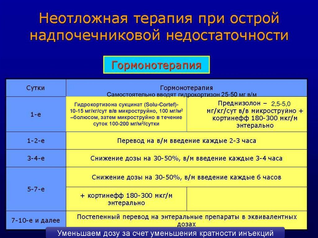 Острая надпочечниковая недостаточность - презентация онлайн