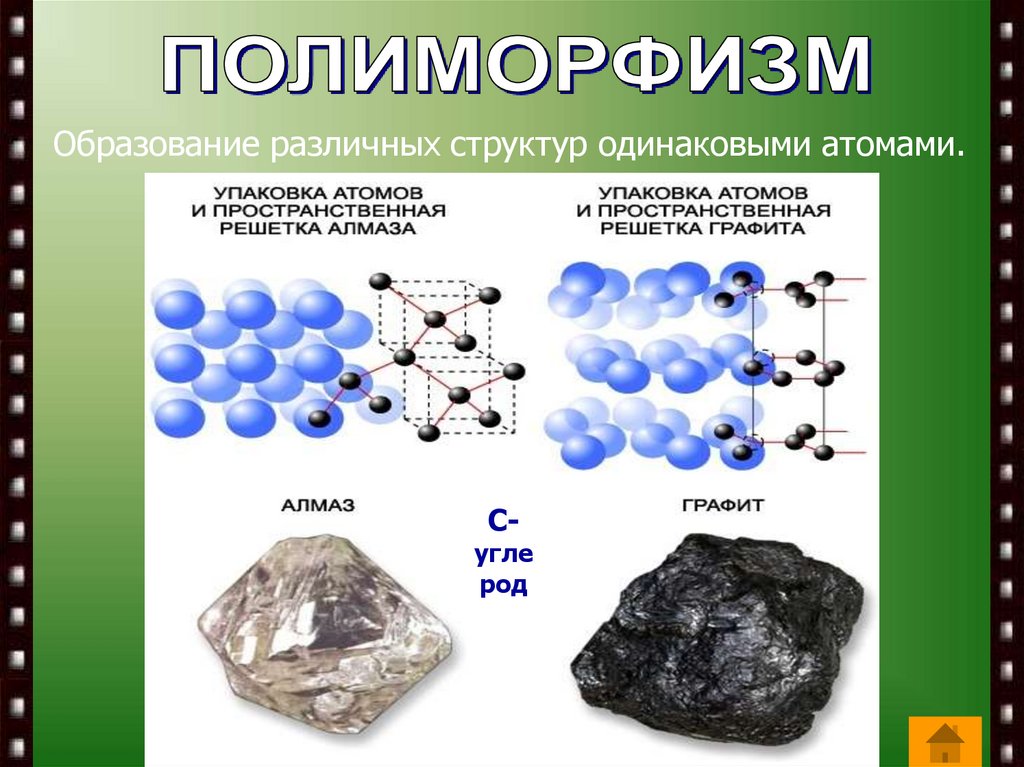 Каменный уголь и алмаз. Кристаллическая структура угля. Структура кристаллических тел. Кристаллические и аморфные тела. Структура строения графита.