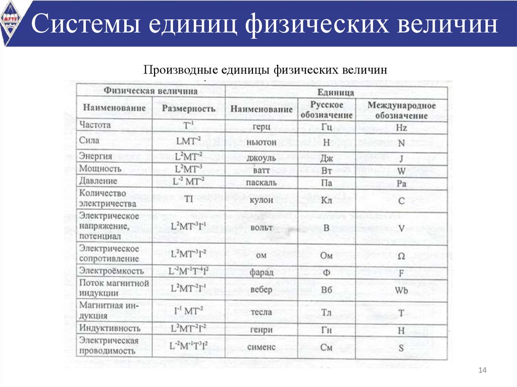 Единица измерения физической величины скорости. Система единиц физических величин. Таблица физических величин. Единица физической величины. Единицы физических величин таблица.