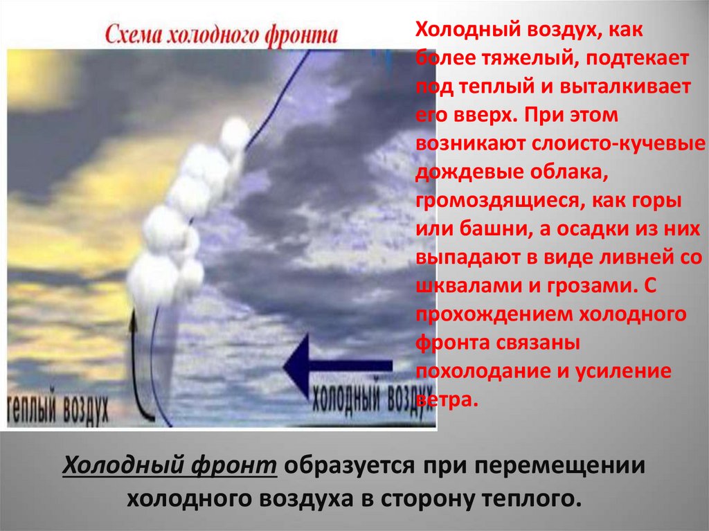 Циклон холодного воздуха