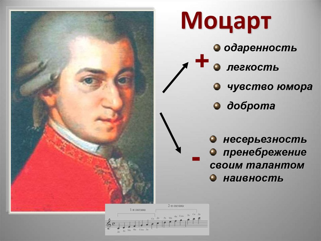 Имя моцарта 9 букв. Характер Моцарта. Одаренность Моцарта. Образ Моцарта. Гениальность Моцарта.