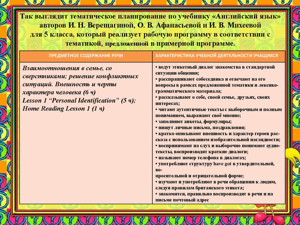 Разговоры о важном тематическое планирование 3 класс