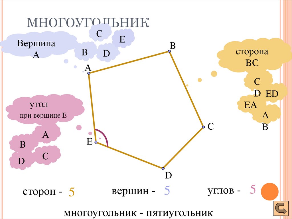 Презентация многоугольники 9 класс