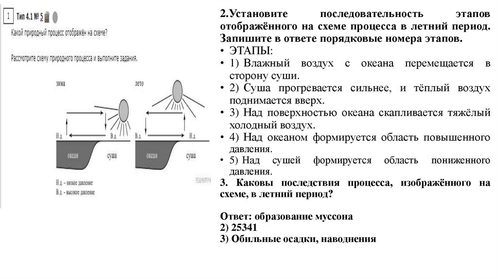 Установите последовательность этапов отображенного на схеме процесса в летний период