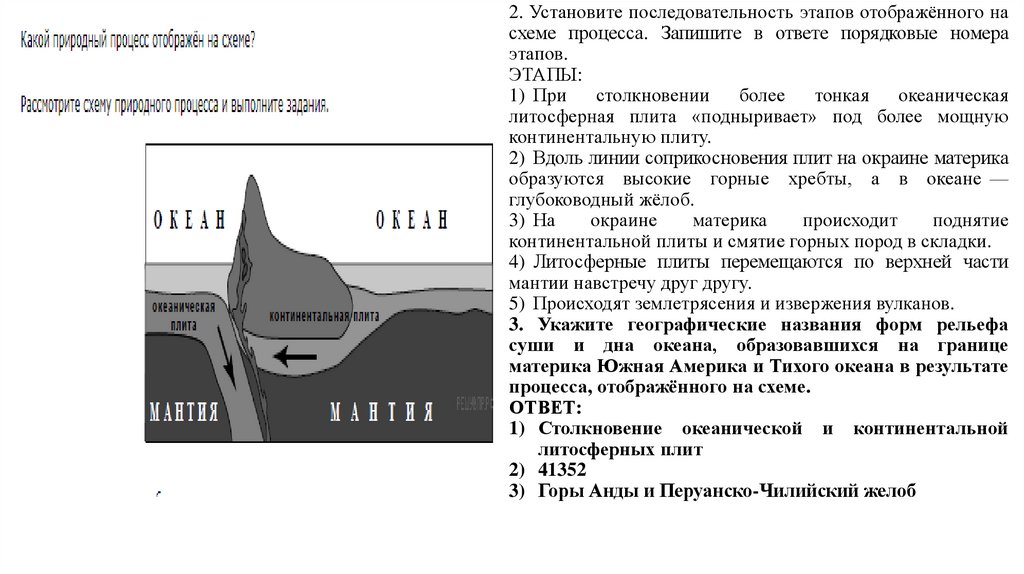 Рассмотрите схему природного процесса и выполните задания океан мантия океаническая плита