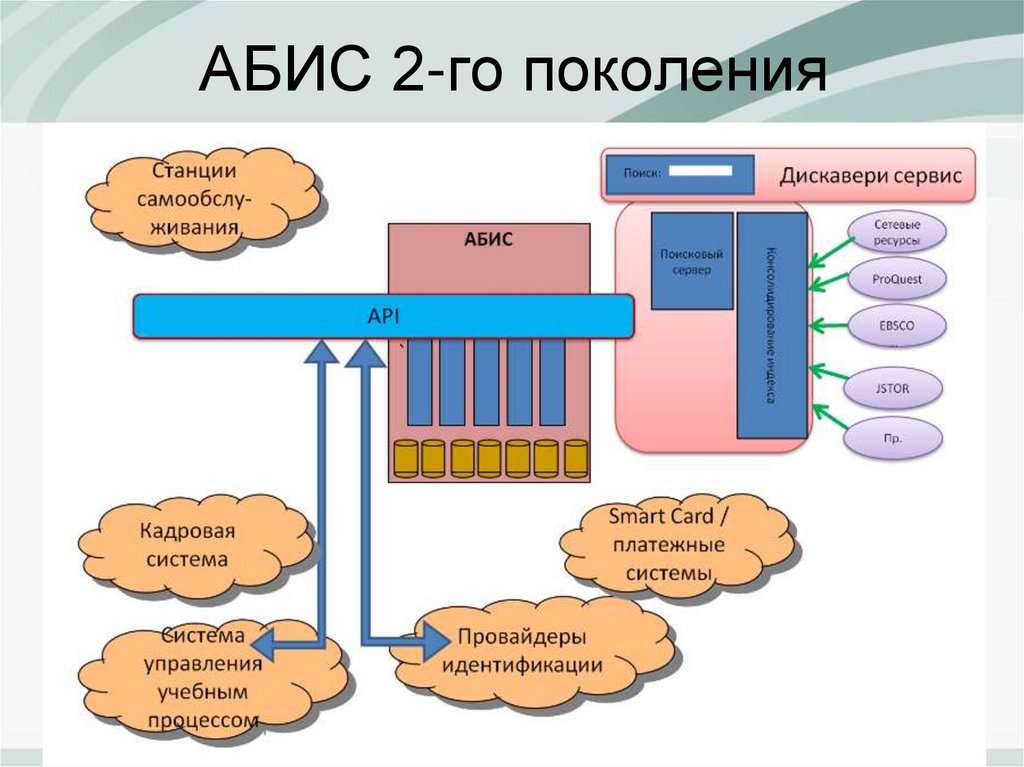 Структурной и функциональной единицей считают