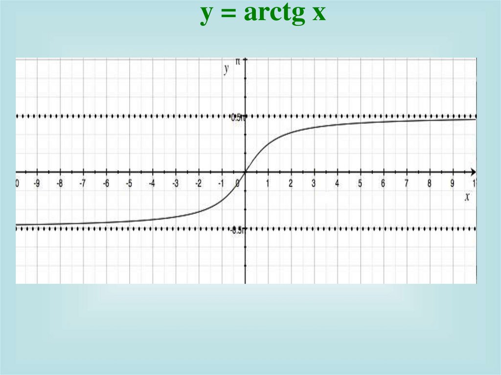 Arcctg. График функции arctg x. Y arctg x график. График функции y arcctg x. График функции y arctg x.