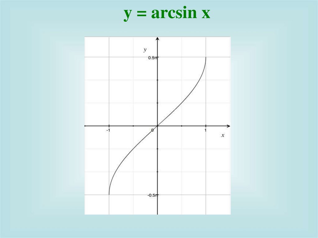 Функция y arcsin x. Arcsin. График arcsin x. Обратные тригонометрические функции.