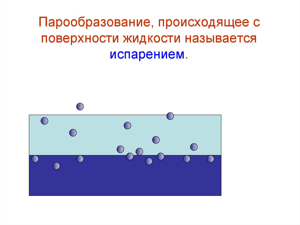 Парообразование, происходящее с поверхности жидкости, называют. Жидкости названия. Парообразование происходящее со всй поверхности жидкости. Какой процесс называется парообразованием.