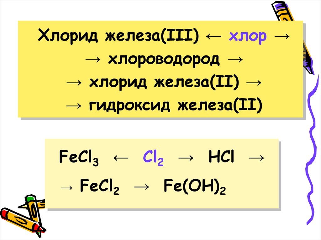 Галогены. Цепочки превращений - презентация онлайн