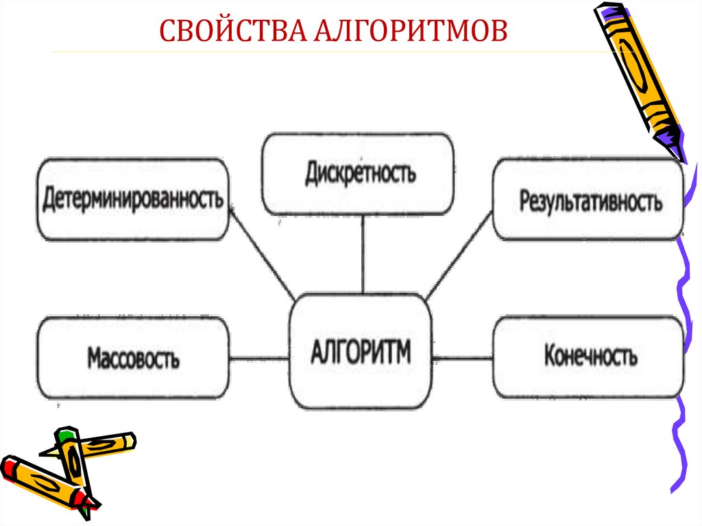 Исполнители понятие виды