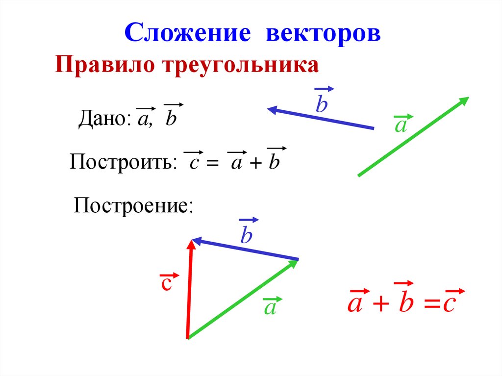 Расскажите о правиле треугольника сложения двух векторов проиллюстрируйте эти правила на рисунке