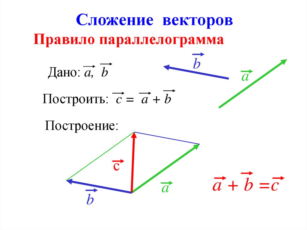 Правила сложения векторов