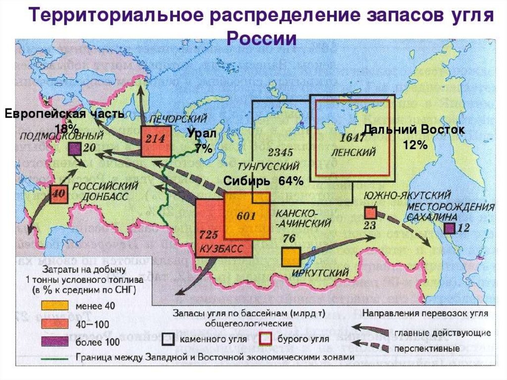 Угольная промышленность презентация