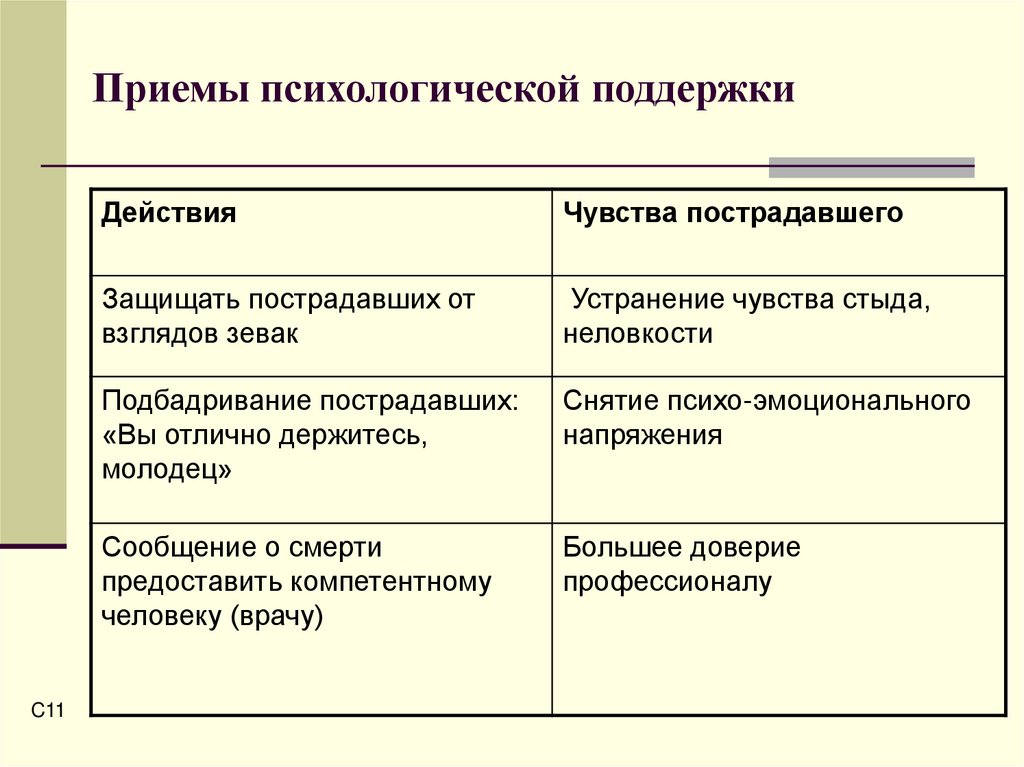 Краткосрочное психологическое. Приемы психологической помощи. Слова психологической поддержки. Приемы в психологии. Психологическая поддержка.