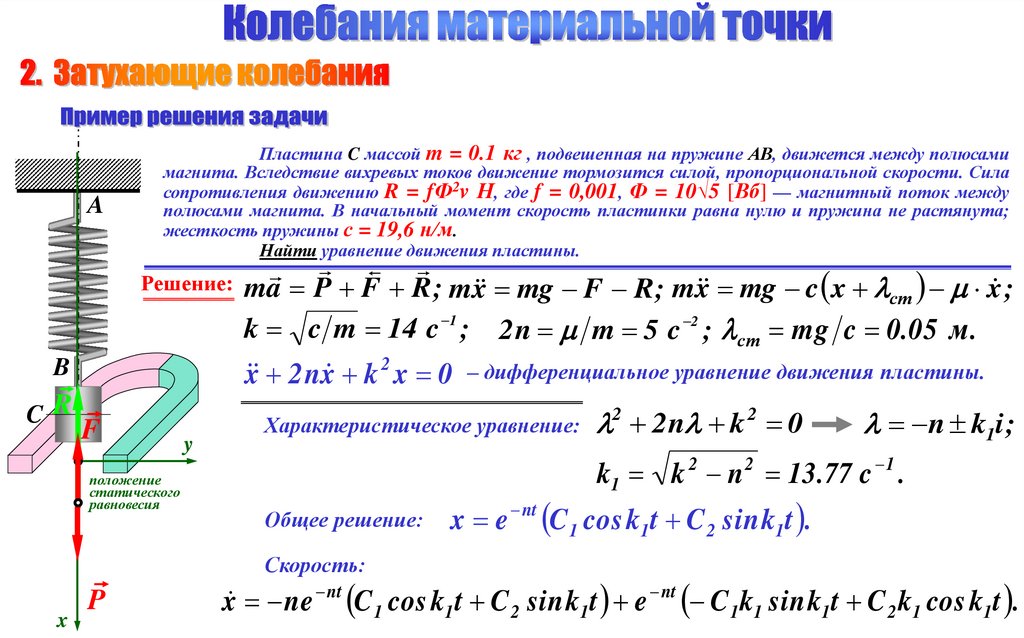 На материальную точку действуют