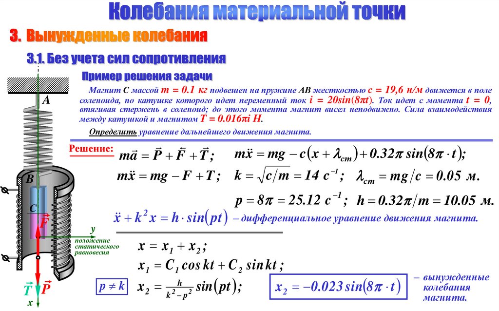 Закон колебания материальной точки