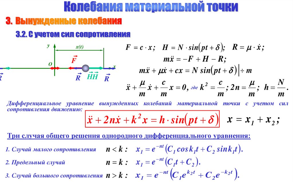 Закон колебания материальной точки