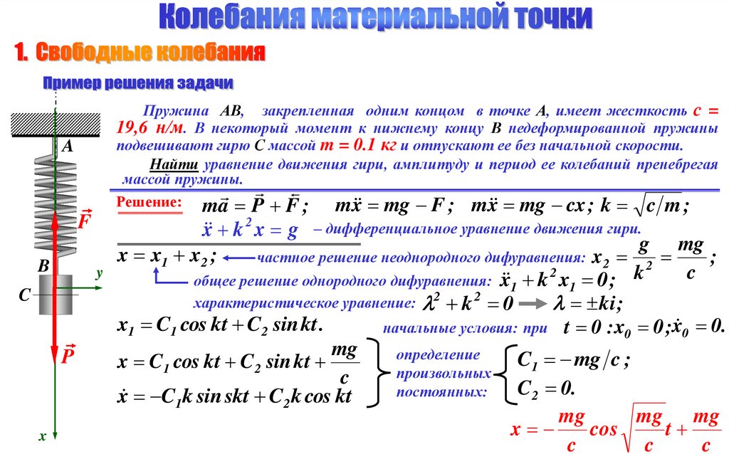 Колебания материальной точки