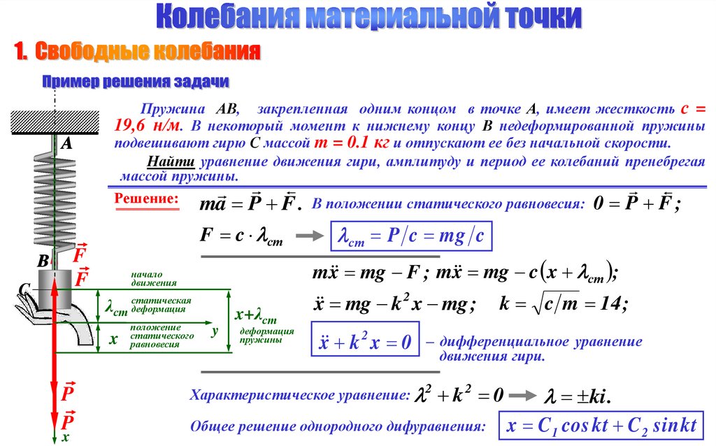 Определить период колебаний материальной