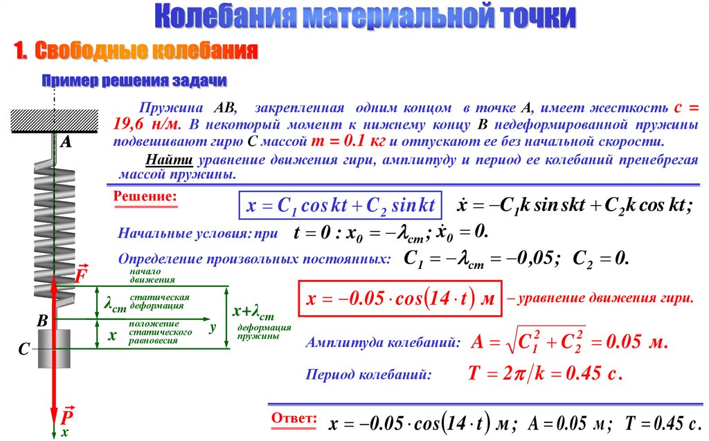 Уравнение колебаний х 0 0. Динамика материальной точки теоретическая механика задачи.
