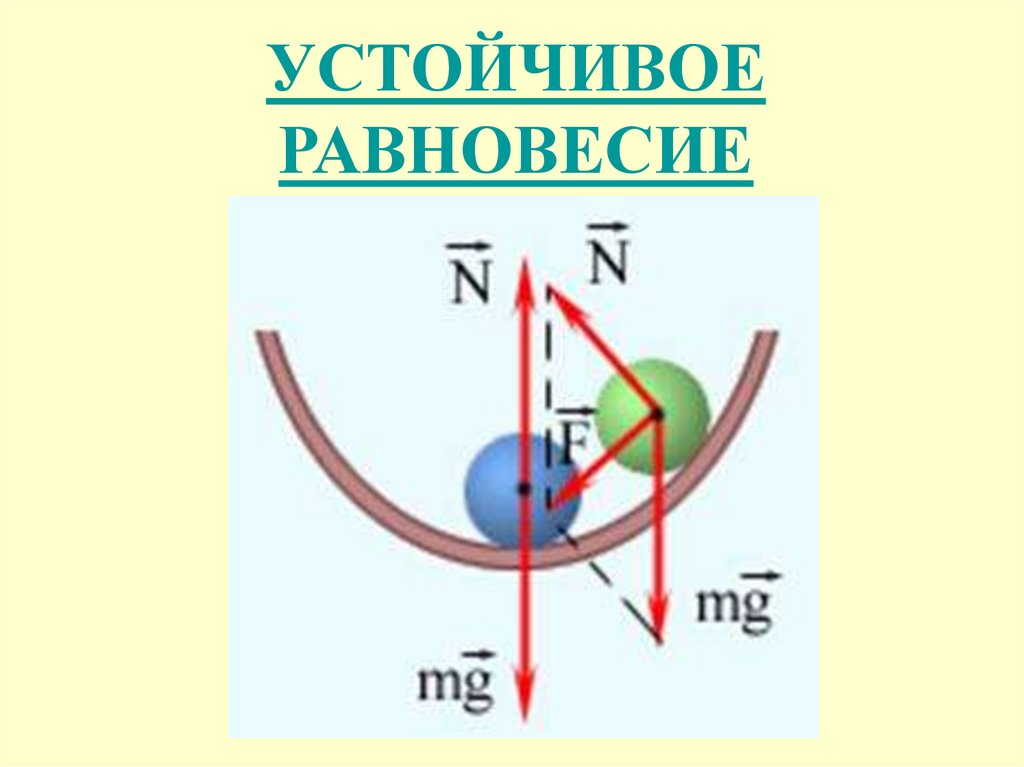 Устойчивое неустойчивое и безразличное равновесие. Устойчивое равновесие. Устойчивое и неустойчивое равновесие. Состояние устойчивого равновесия. Положение устойчивого равновесия.