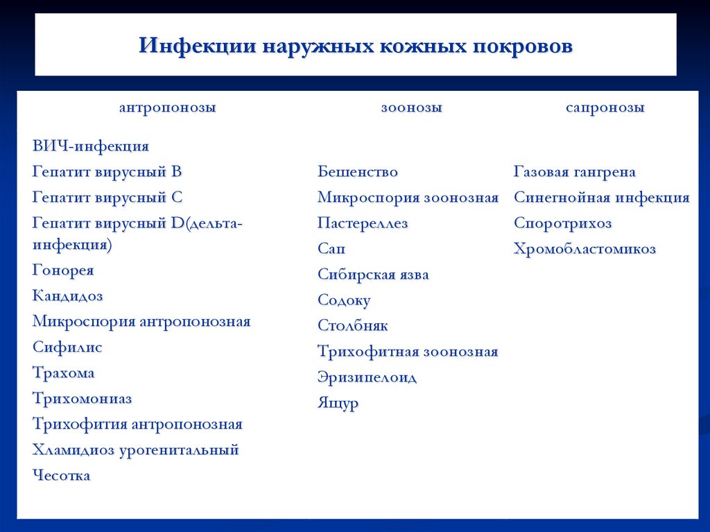 Заболевания наружных. Возбудители вирусных заболеваний наружных покровов. Инфекции наружных покровов таблица. Инфекции наружных покровов список болезней. Общая характеристика заболеваний наружных покровов.