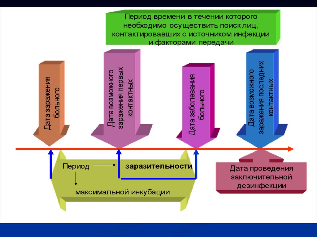 Переданный период