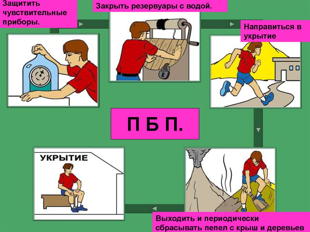 Действия закрыть. Действия при извержении вулкана. Поведение при извержении вулкана. Правила поведения при извержении вулкана. Алгоритм действий при извержении вулкана.