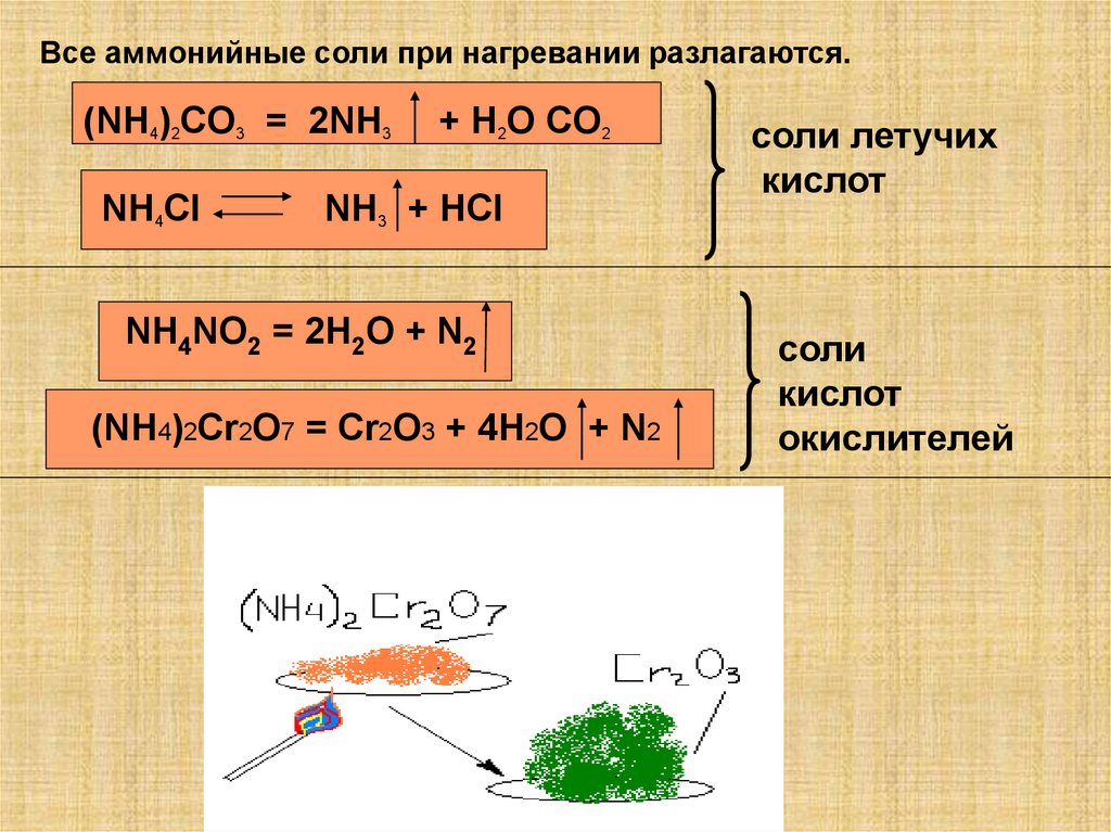 Nh4no3 продукты реакции. Разложение солей при нагревании. Разложение солей нагреванием. Соль при нагревании. При нагревании разлагается.