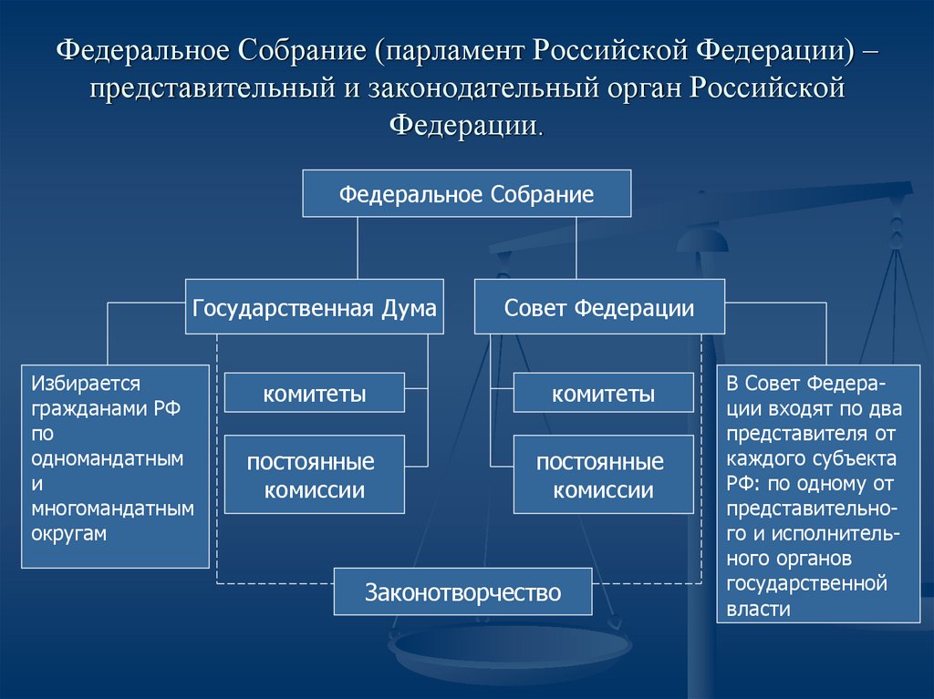 Как найти проект закона на сайте госдумы