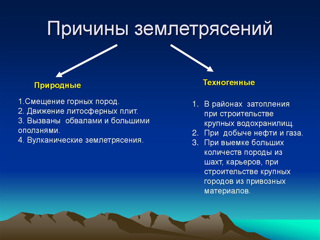 Презентация землетрясение обж 9 класс