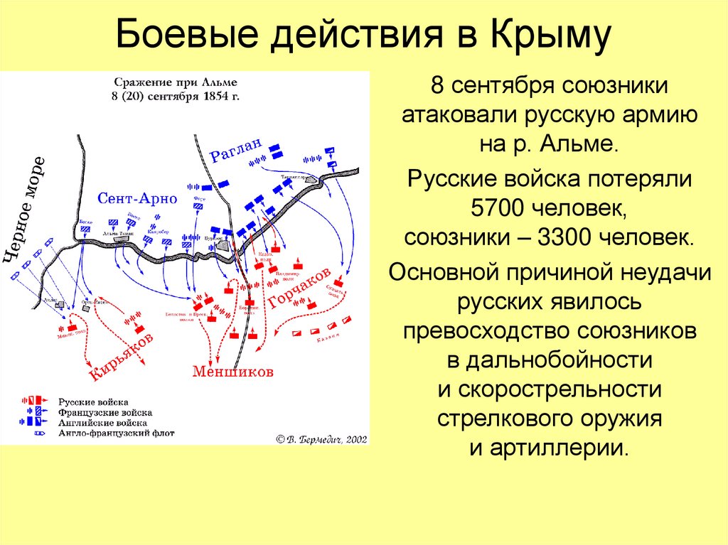 Составьте развернутый план хода крымской войны обороны севастополя