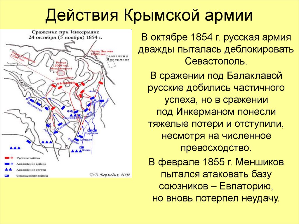 Балаклавское сражение карта