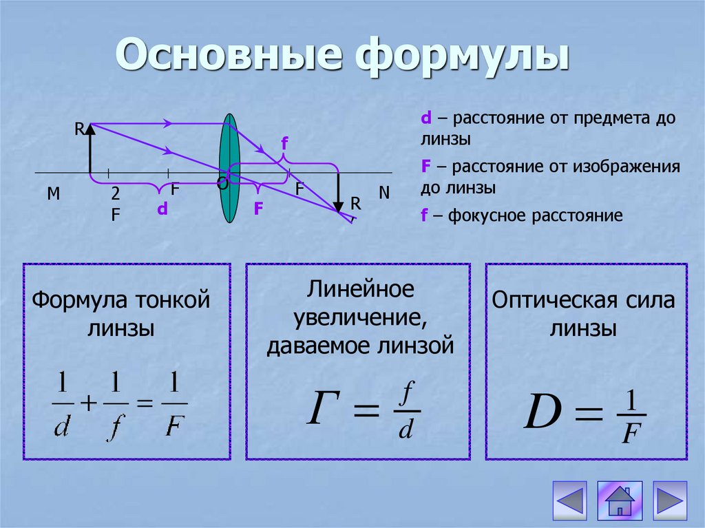 Формула построения изображения