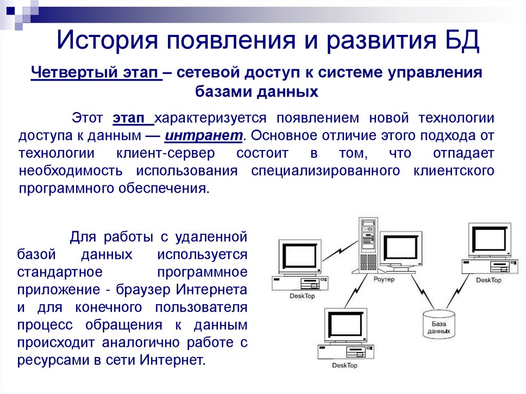 Презентации база данных