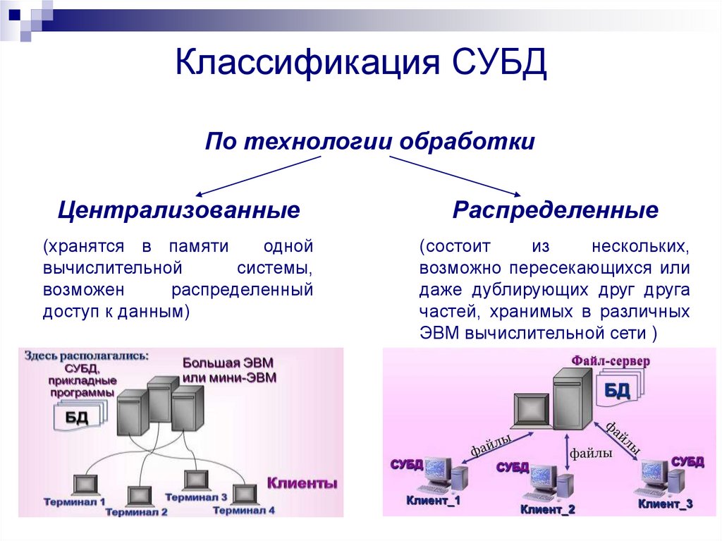 Технологии баз данных презентация