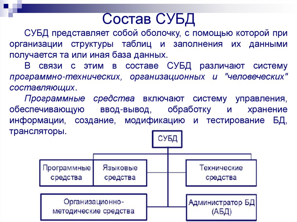 Система управления базами данных субд презентация