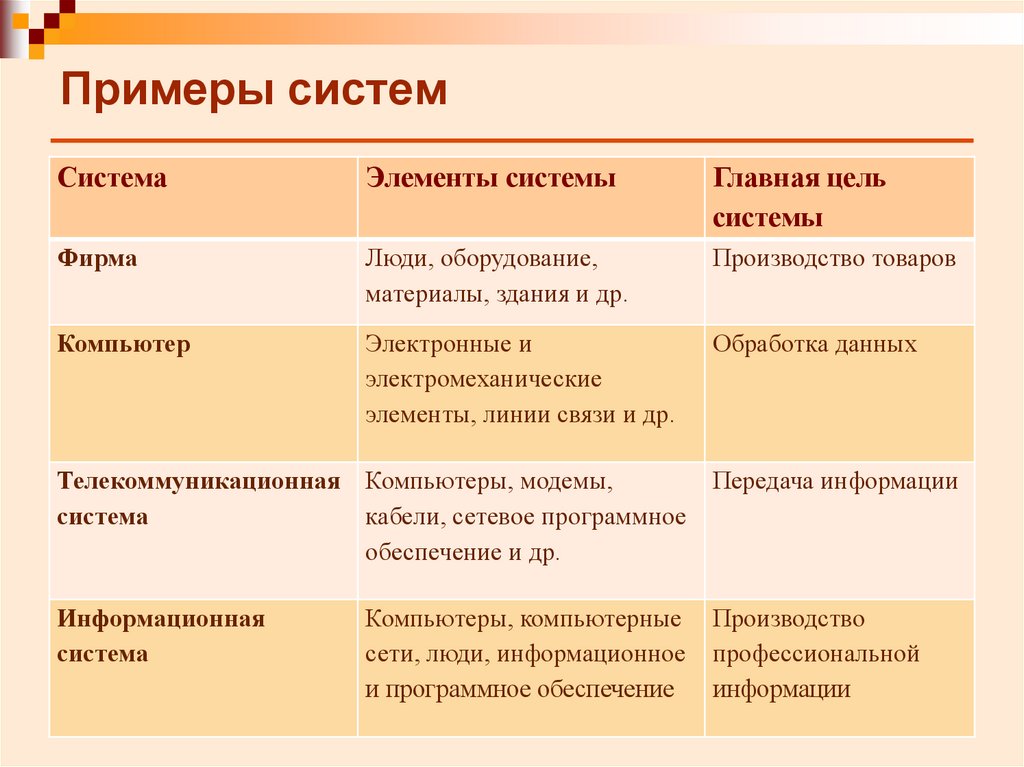 Общество примеры. Сравнительная таблица искусственного и естественного отбора 9. Сравнительные признаки естественный отбор искусственный отбор. Таблица признаки искусственный отбор естественный отбор. Признаки сравнения искусственного и естественного отбора таблица.