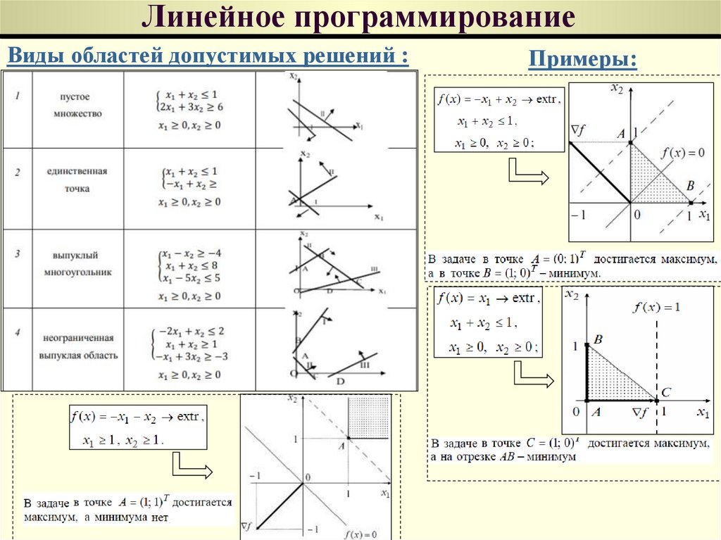 Задач примеры линейного