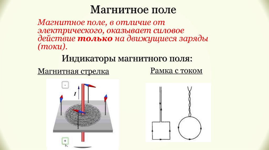 Магнитное поле лечение