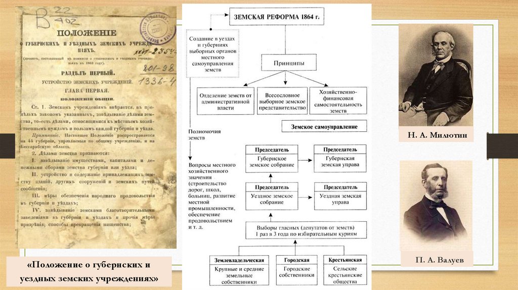 Земская реформа 1860