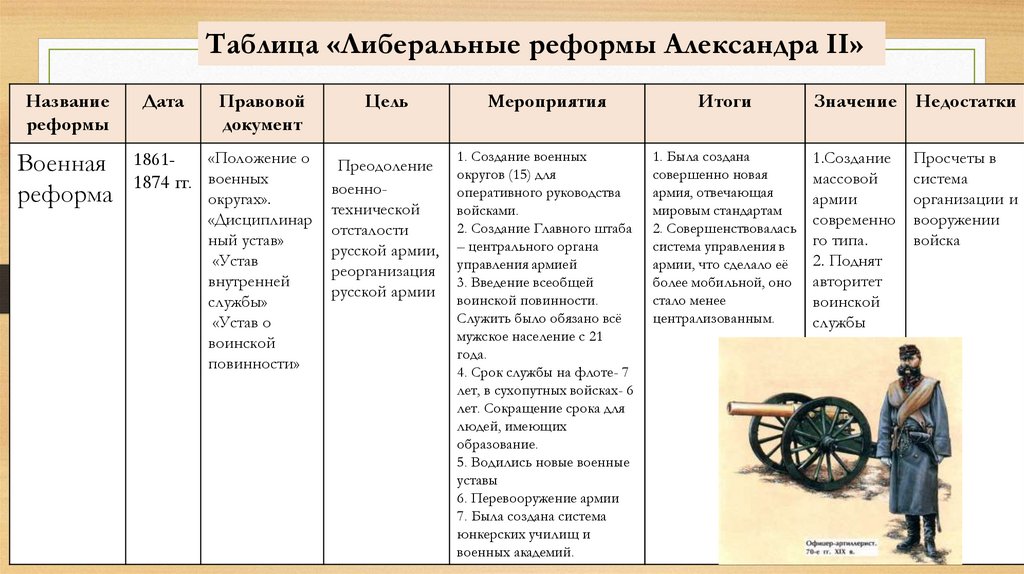 В ходе либеральных реформ 1860 1870 происходит. Реформы 1860-1870 годов в России таблица. Таблица либеральные реформы 1860-1870 9 класс.